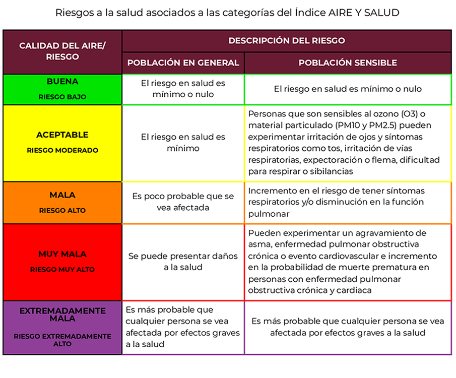 Recomendaciones