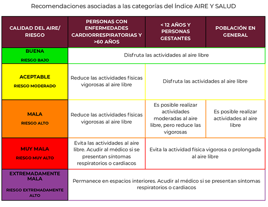 Recomendaciones